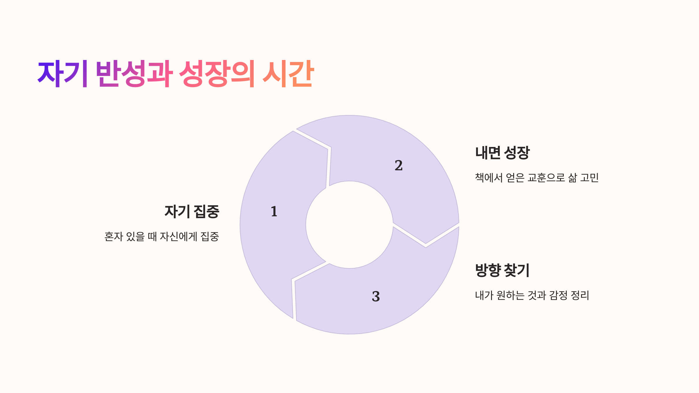 자기 반성과 성장의 시간