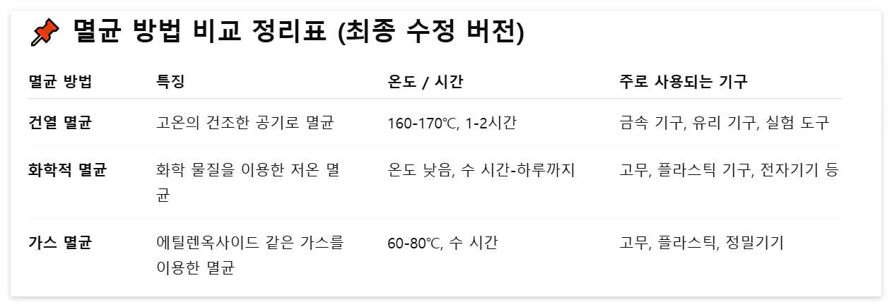 멸균-방법-비교-정리표