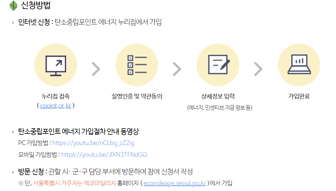 탄소중립포인트
