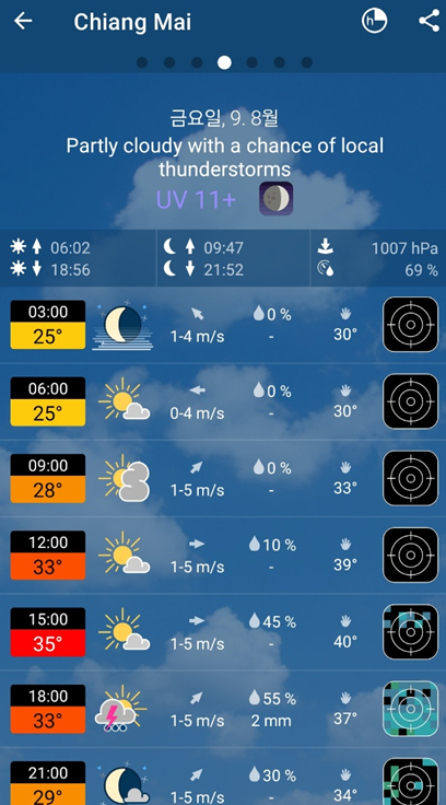 치앙마이여행추천
