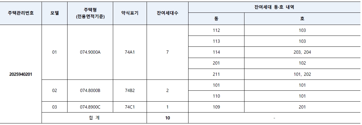힐스테이트메디알레임의공급-2