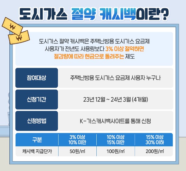 도시가스 절약 캐시백