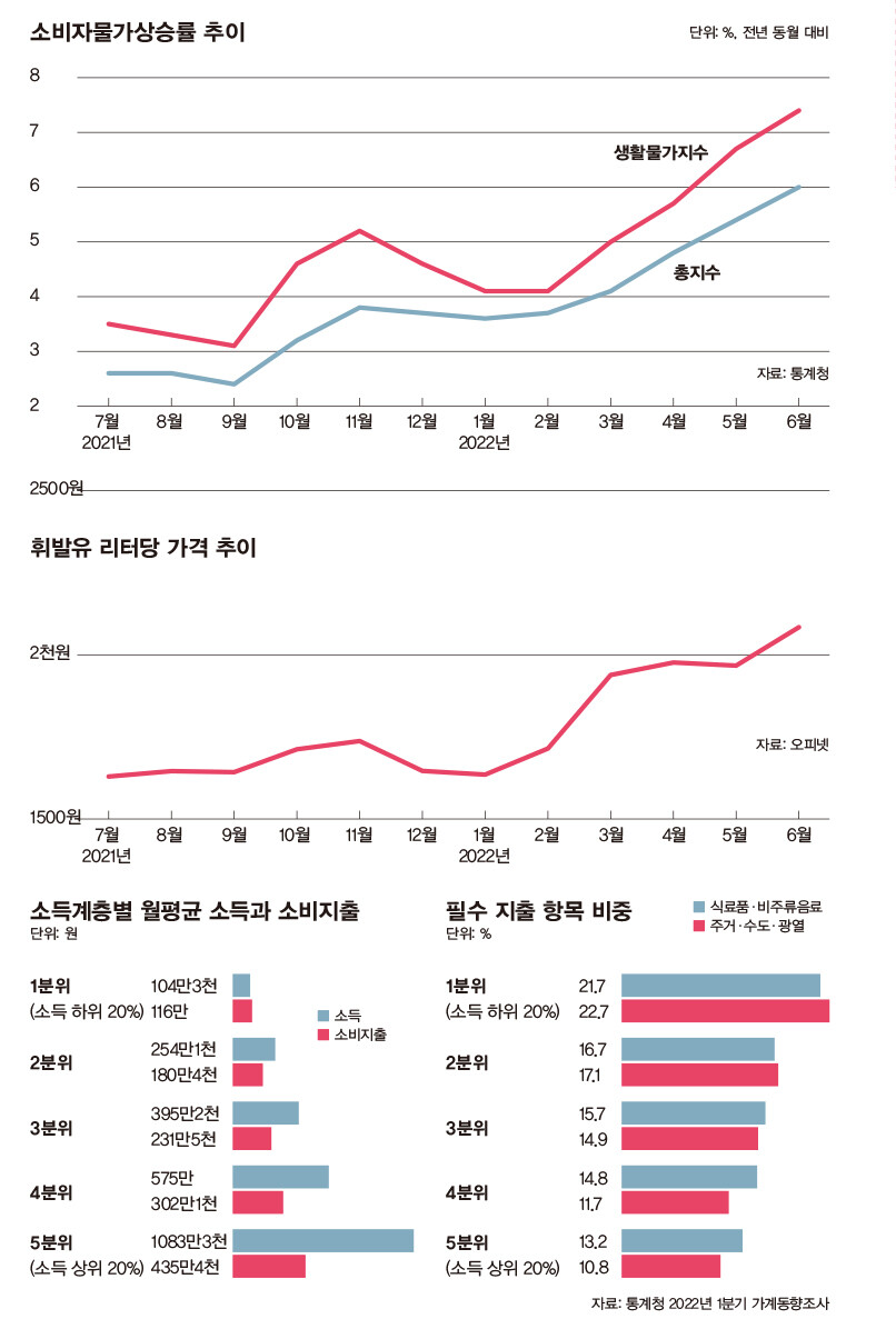 소비자물가상승률