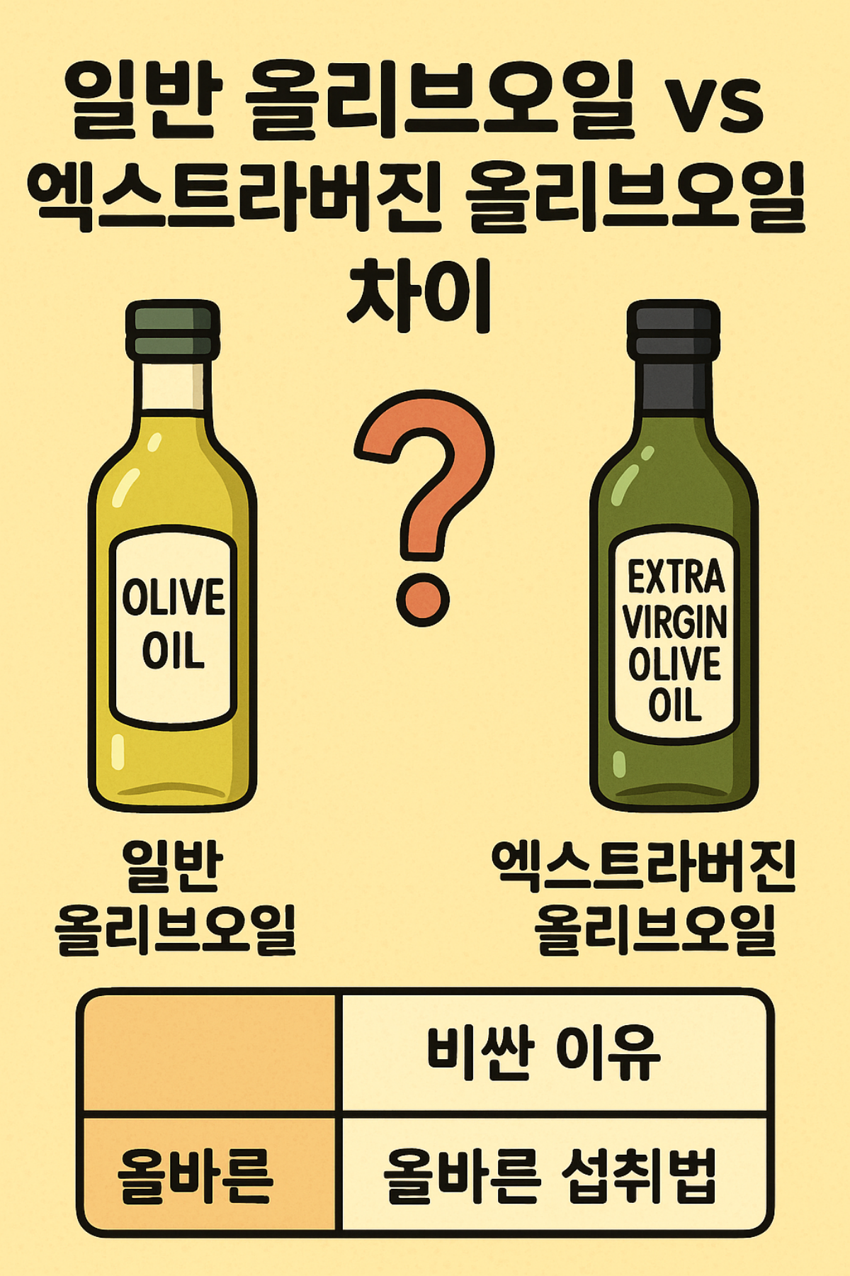 엑스트라 버진 올리브 오일 썸네일