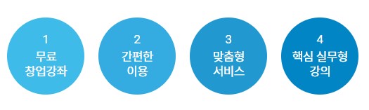 창업에듀-강좌-특징-사진