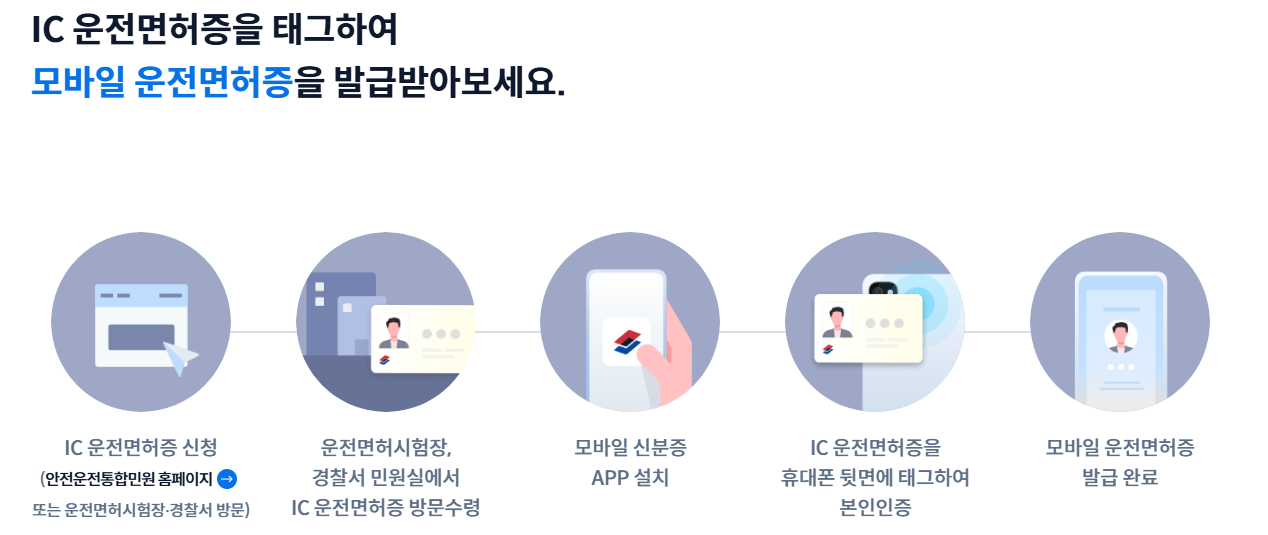 모바일 운전면허증 발급방법