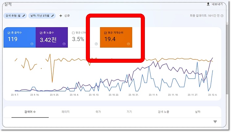 내 블로그 구글 검색 순위