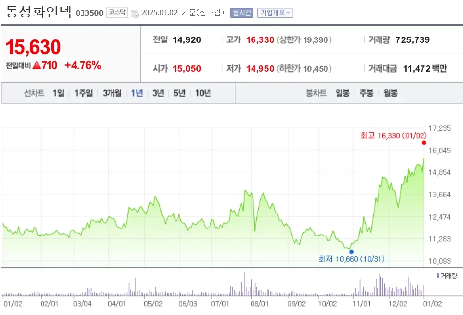 LNG 조선기자재 관련주 수혜주