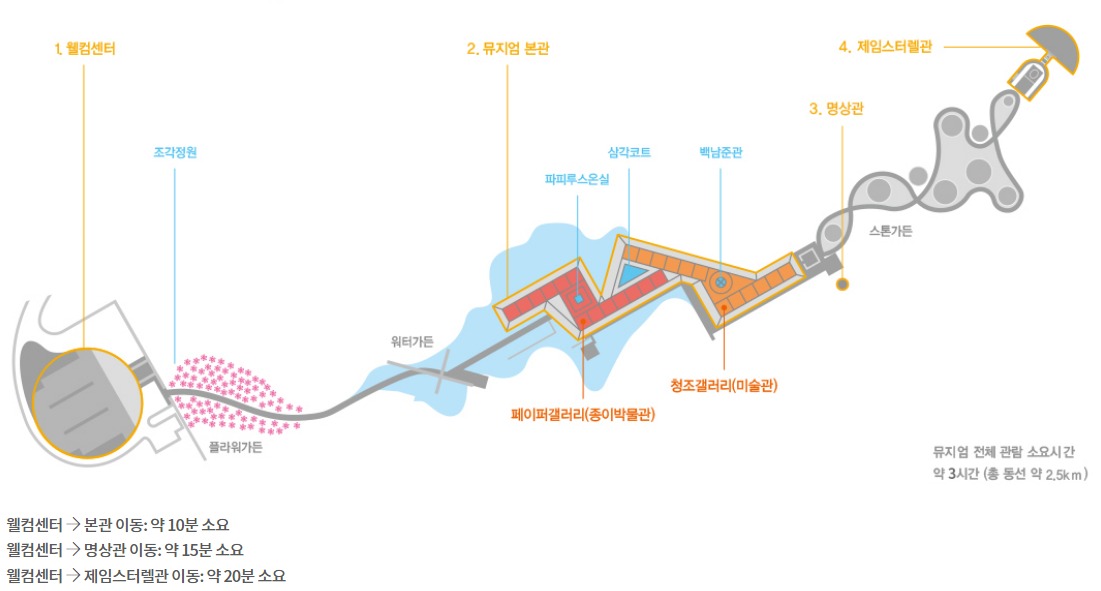 뮤지엄산지도