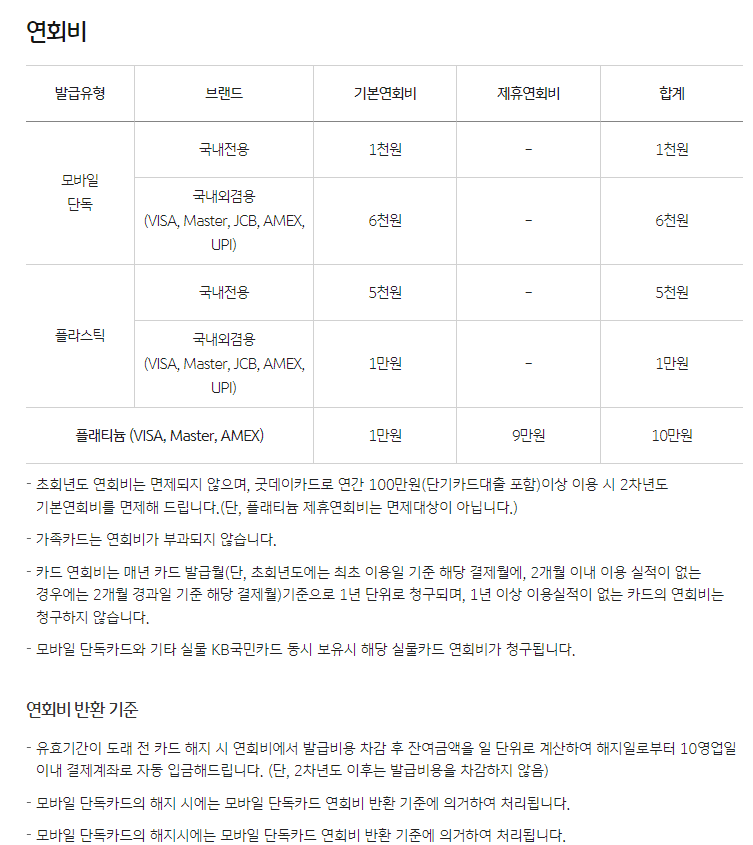 KB국민 굿데이카드