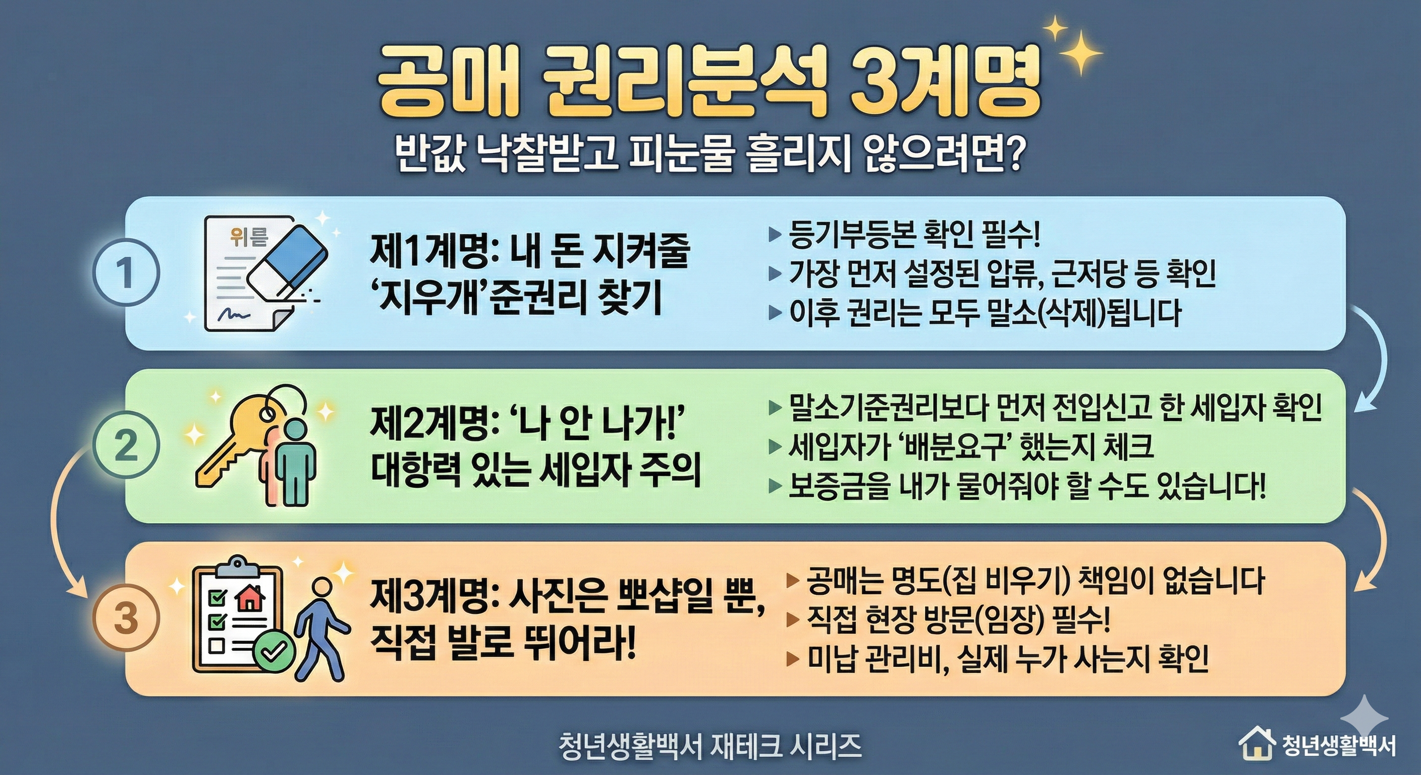 공매 권리 분석 3계명