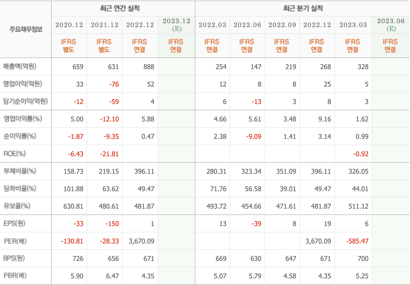주요재무정보-나인테크