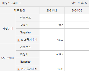 윙입푸드 주가 전망과 목표주가 배당금