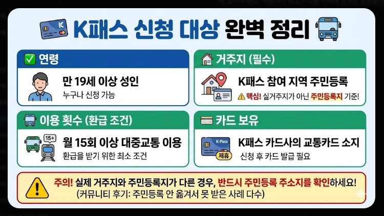 2026 K패스 신청 대상(제외, 조건, 지역)(+방법)