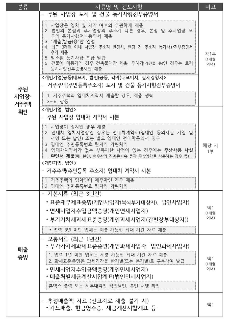 재도전-특별자금-3