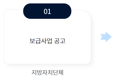 전기차 보조금 신청절차