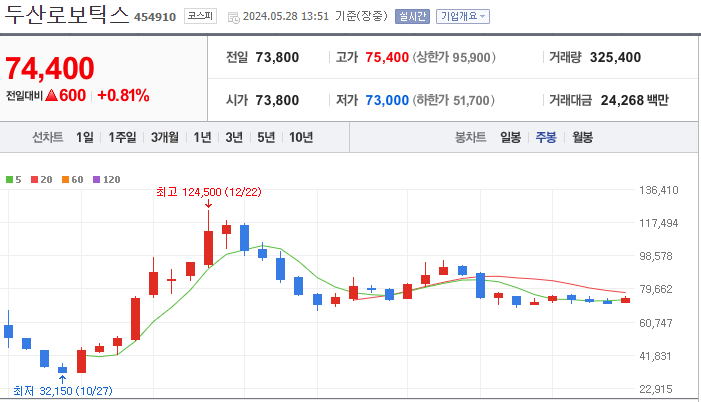 두산로보틱스