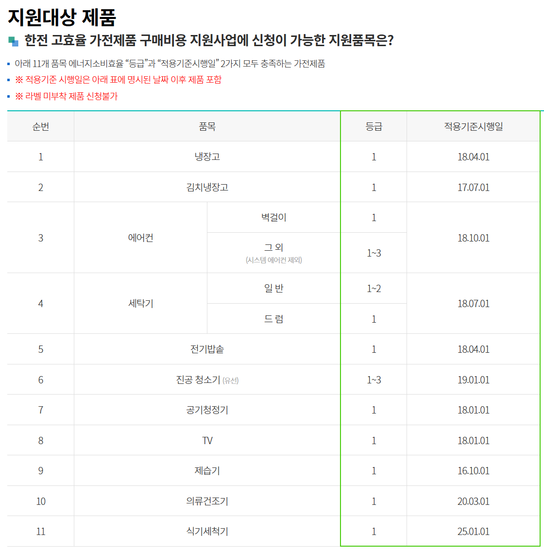 소상공인 고효율기기 지원사업