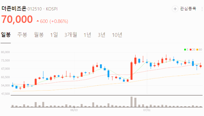 클라우드 관련주 대장주 테마주 수혜주 TOP5