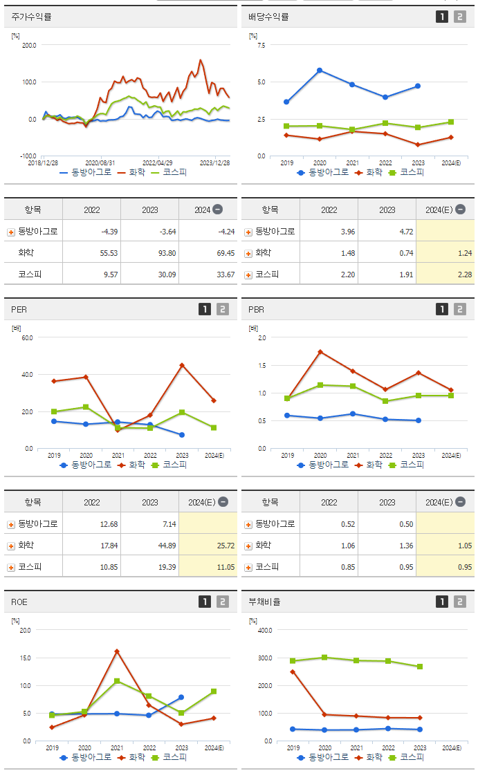 동방아그로_섹터분석