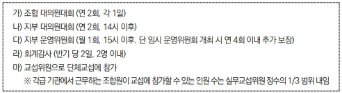 근로시간 내 인정되는 노조활동