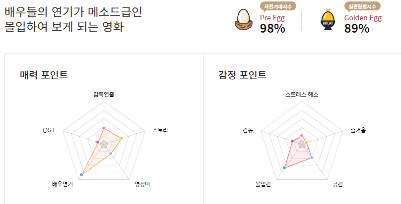 cgv 관람객 평점(출처-cgv)