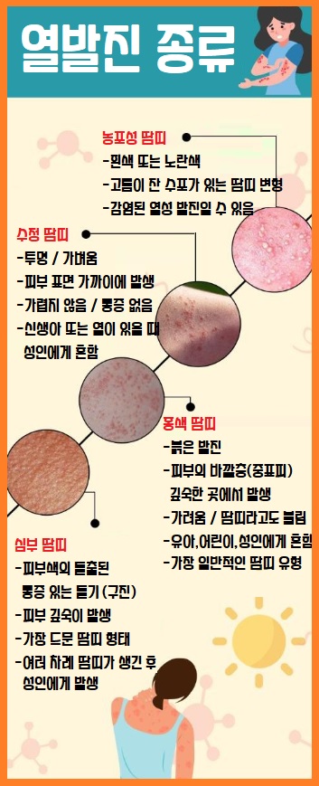열발진 종류