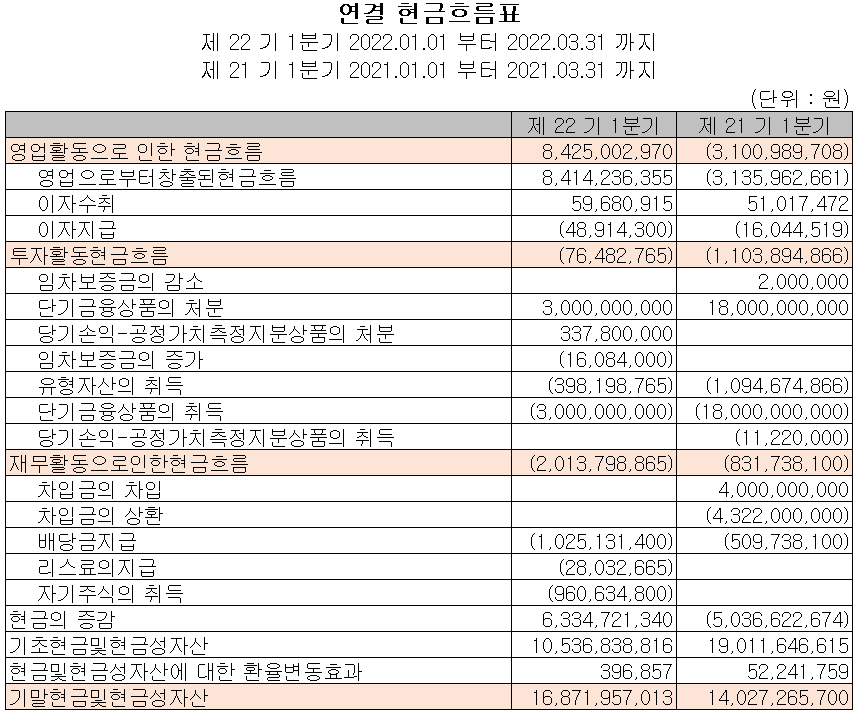 엑시콘 - 현금흐름표