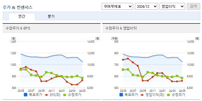 파트론_컨센서스