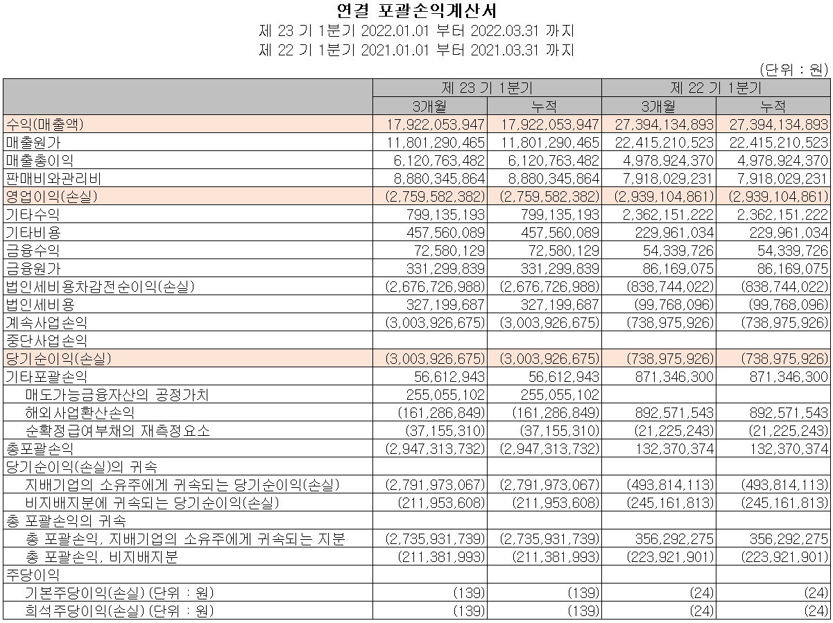 유니테스트 - 손익계산서