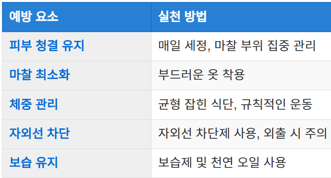 쥐젖 예방을 위한 생활 습관