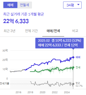 시세그래프