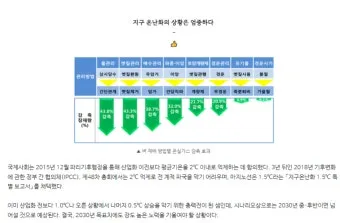 농사 물 관리 비가림 설치 배수로 정비 가뭄 대비 빗물 저장_14