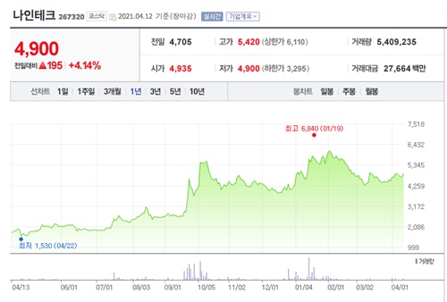 2차전지 관련주 이미지 입니다.
