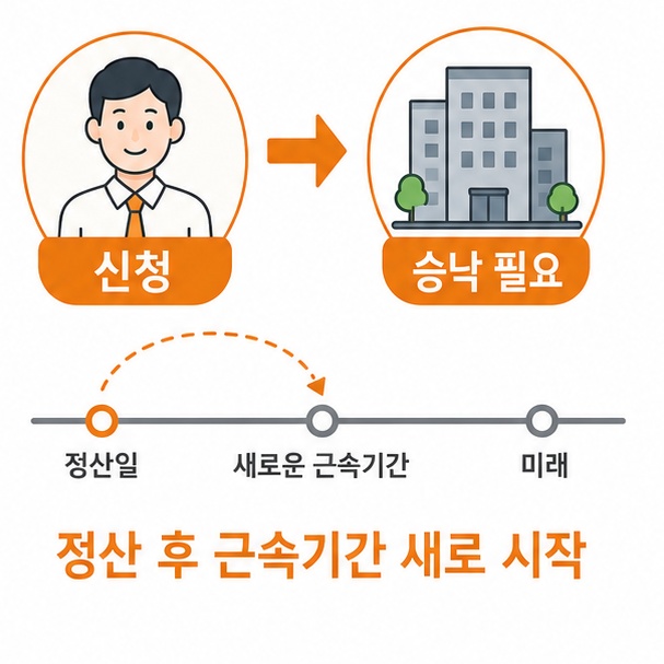무조건받을수있는지여부