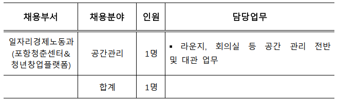 2023년 포항청춘센터 및 청년창업플랫폼 기간제근로자 채용 공고