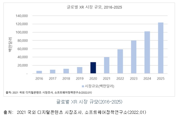 버넥트 공모주 수요예측(상장일, 유통금액, 사업내용)