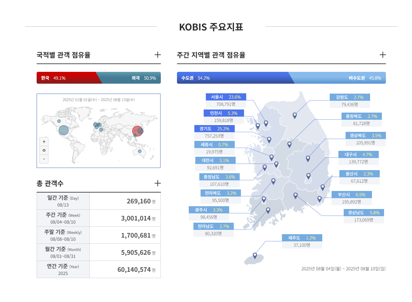 영화진흥위원회 영화관입장권통합전산망