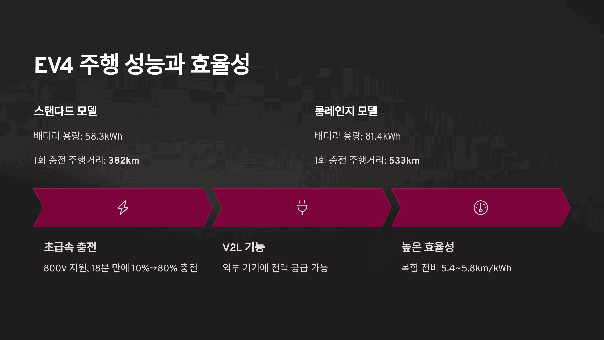 EV4 주행 성능과 효율성