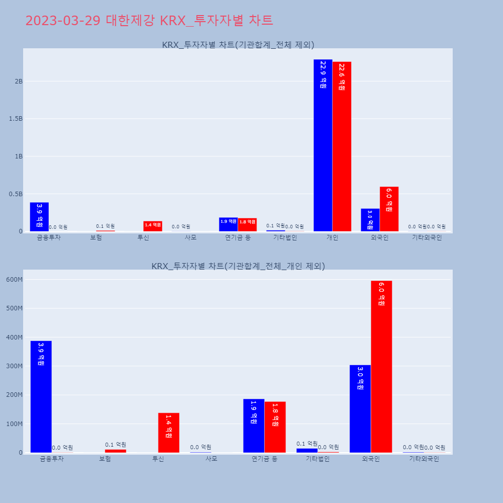 대한제강_KRX_투자자별_차트