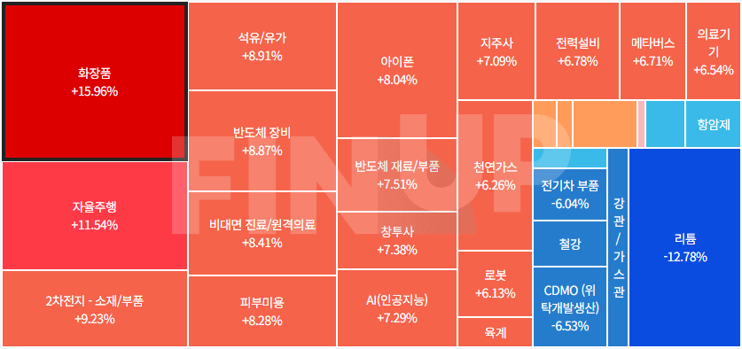 금일 테마동향 및 특징주 정리
