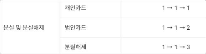 롯데카드 고객센터