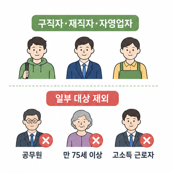 구직자, 재직자, 자영업자와 일부 제외 대상을 비교한 신청 조건
