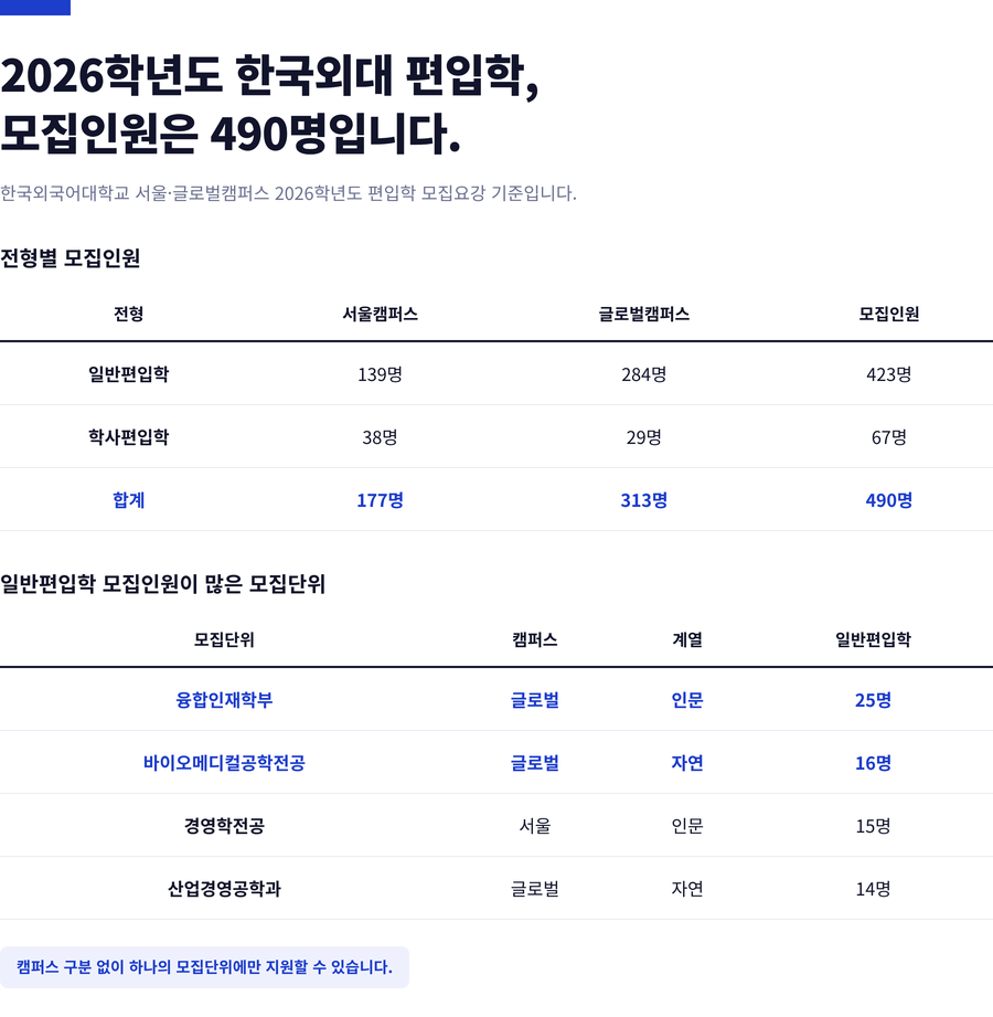 2026학년도-한국외대-편입학-모집인원