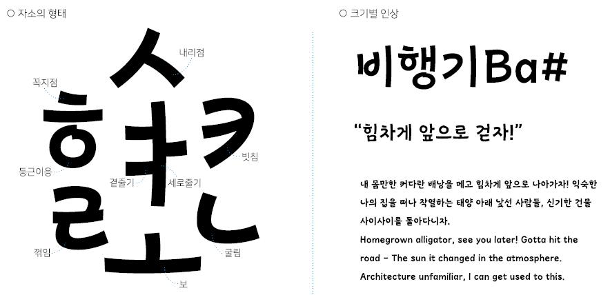 Mapo배낭여행 서체의 자소 형태와 크기별