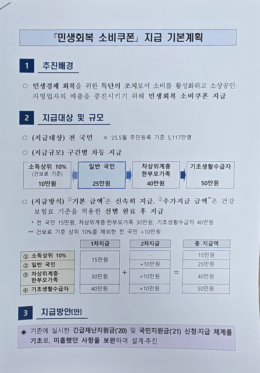 민생회복 소비쿠폰