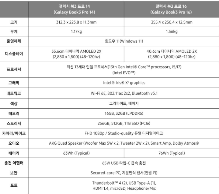 갤럭시-북-14인치-16인치-비교표