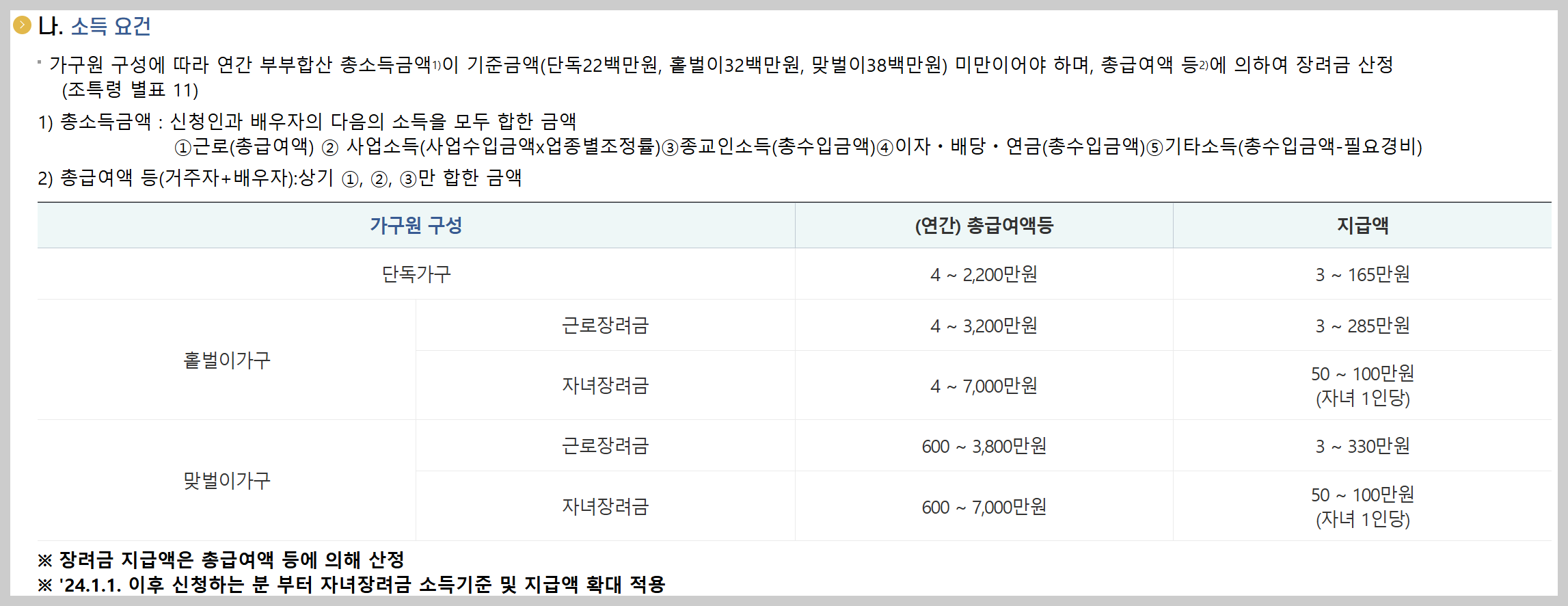 근로장려금 신청자격