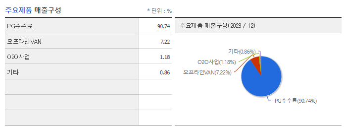 NHN KCP_주요제품