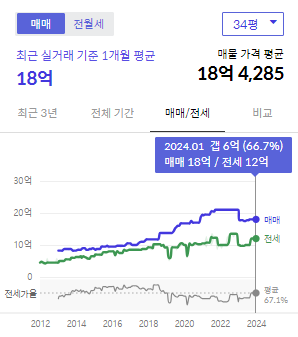 시세그래프